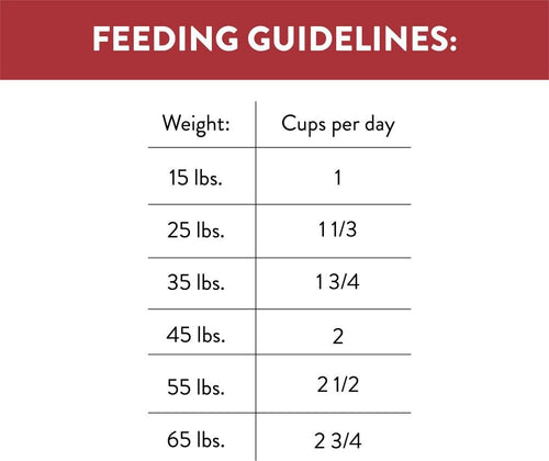 Nutro Ultra Adult Grain Free Beef, Potato, & Spinach Recipe Dry Dog Food