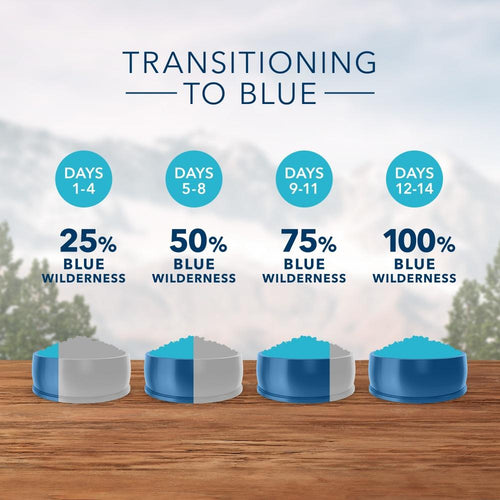 Blue Buffalo Wilderness Rocky Mountain Grain Free Natural Red Meat High Protein Recipe Dry Dog Food