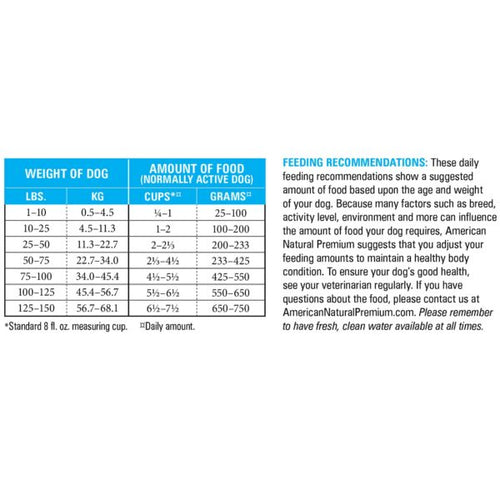 American Natural Premium Fish Recipe with Zucchini & Carrots